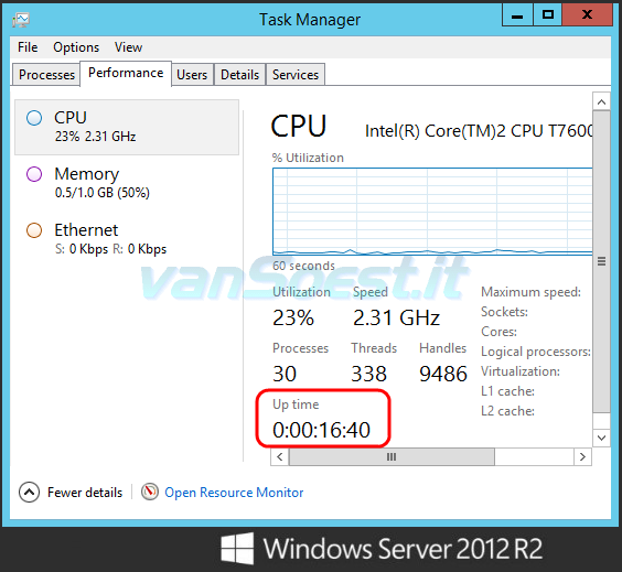 TaskManager op Windows Server 2012R2 met de uptime getoond in een rood vierkant.